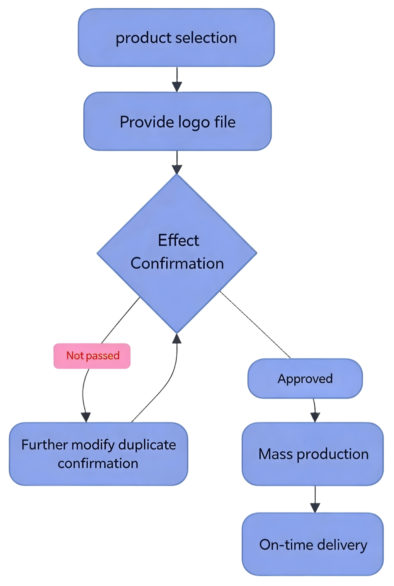WELUV--hellotopten-- Customization Process.png